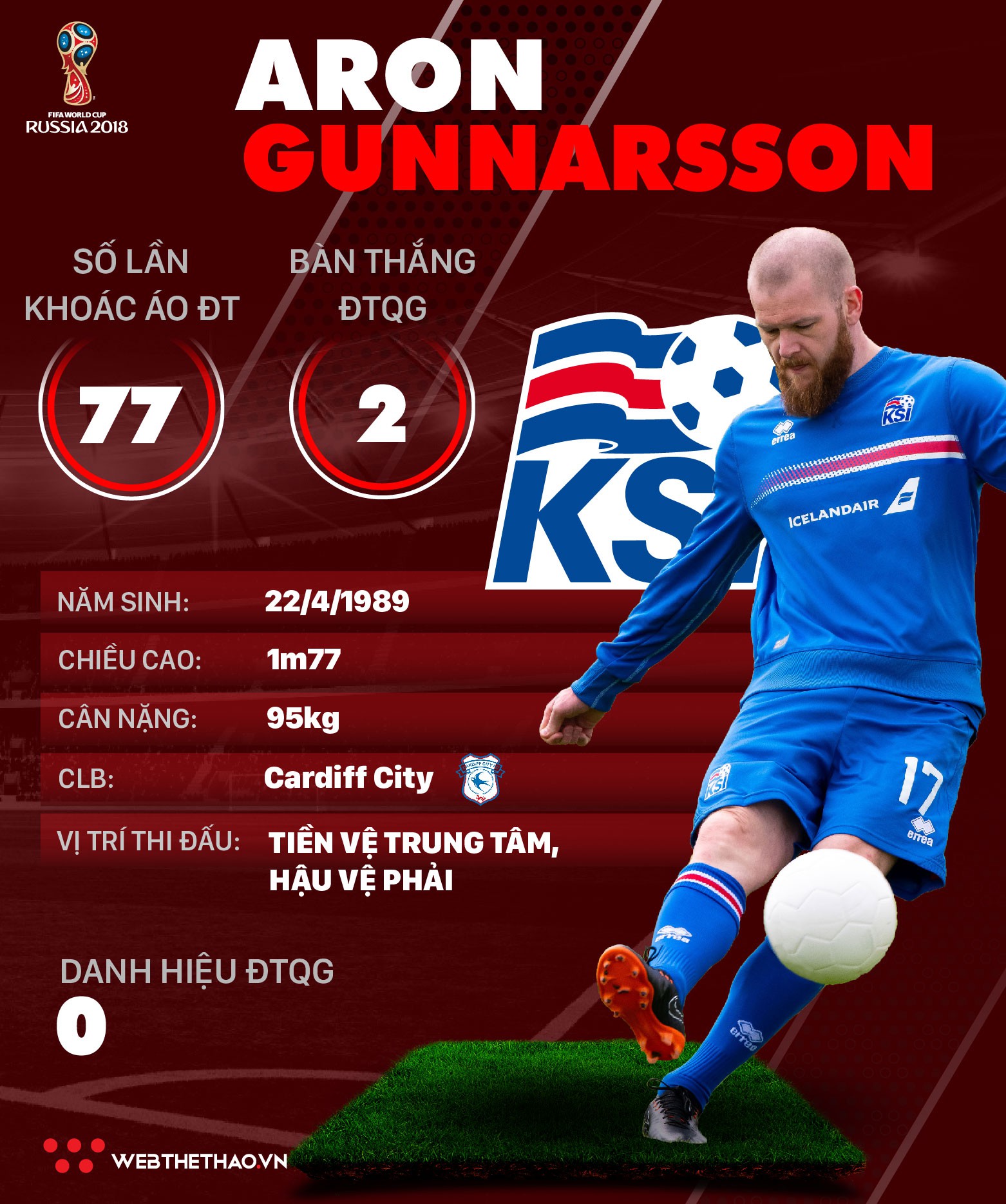 Thông tin cầu thủ Aron Gunnarsson của ĐT Iceland dự World Cup 2018 - Ảnh 1.