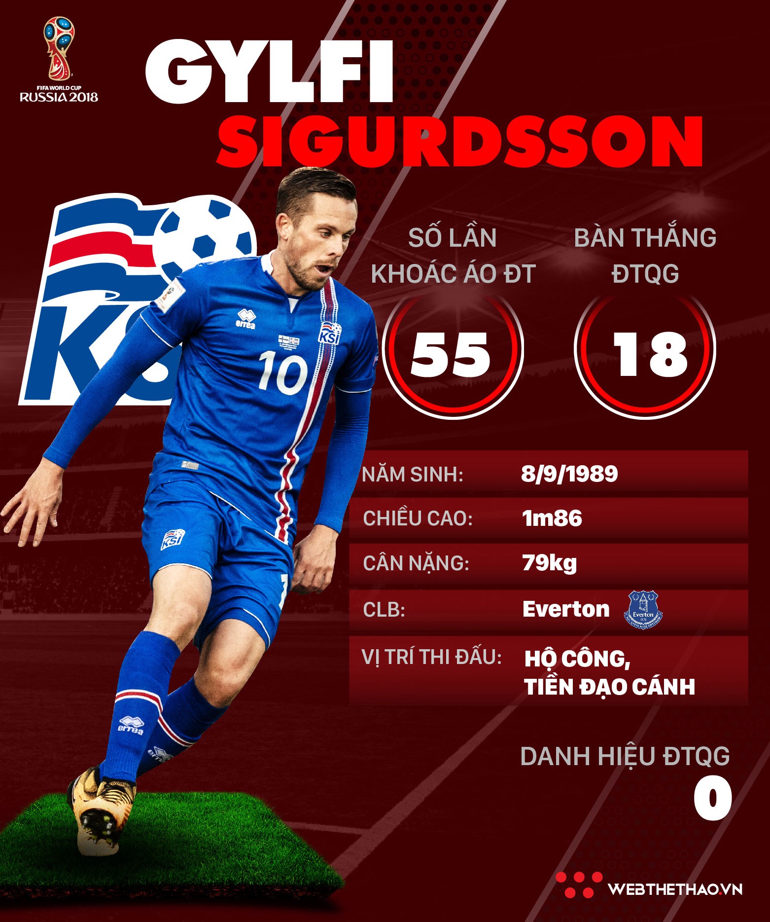 Thông tin cầu thủ Gylfi Sigurdsson của ĐT Iceland dự World Cup 2018 - Ảnh 1.