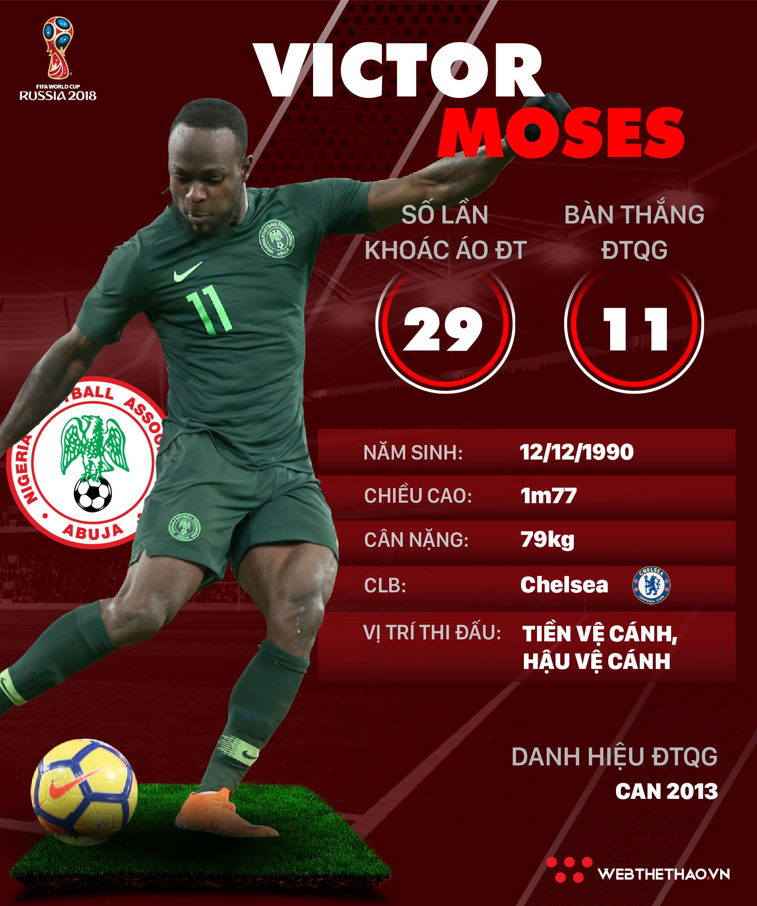 Thông tin cầu thủ Victor Moses của ĐT Nigeria dự World Cup 2018 - Ảnh 1.