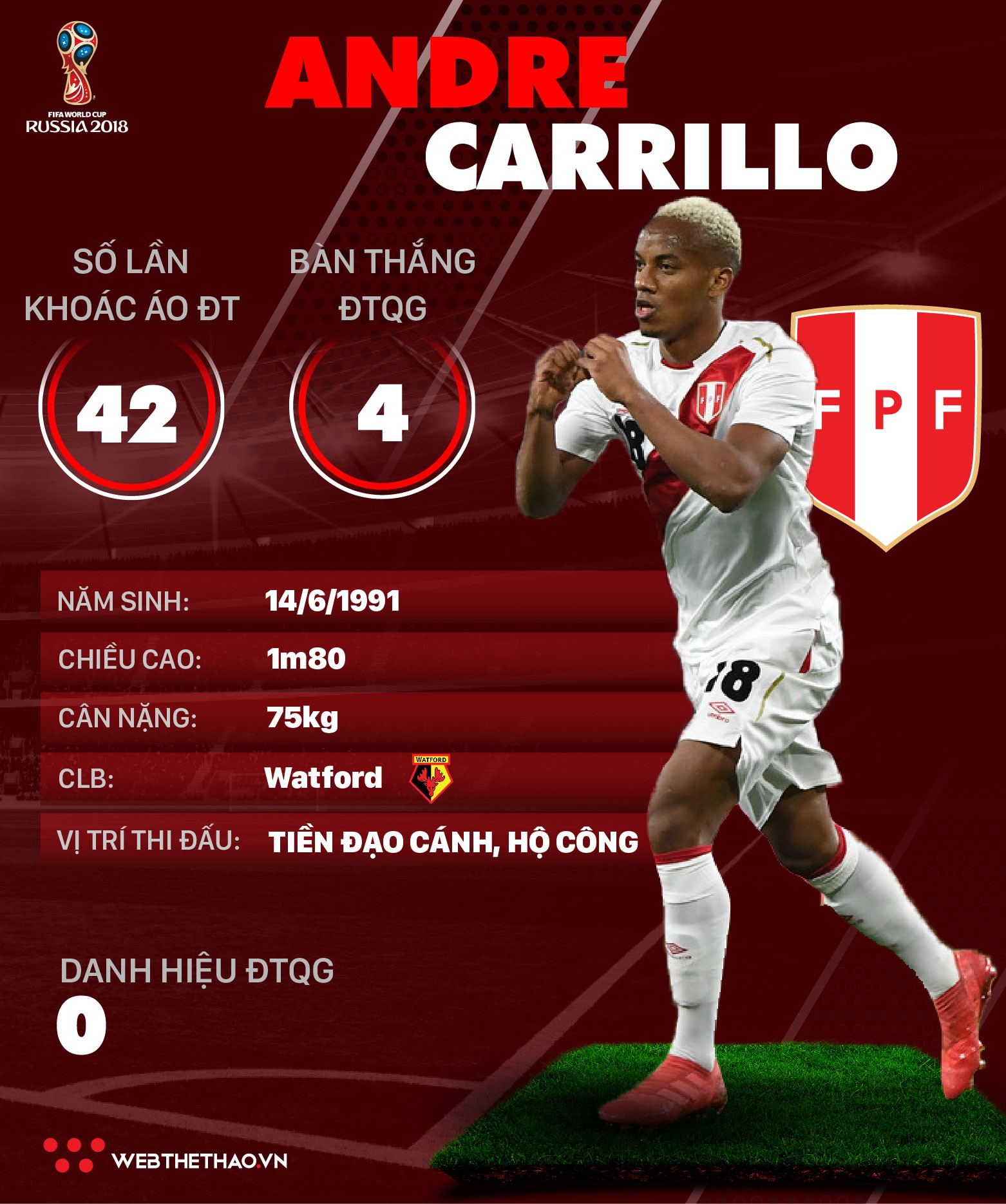 Thông tin cầu thủ Andre Carrillo của ĐT Peru dự World Cup 2018 - Ảnh 1.