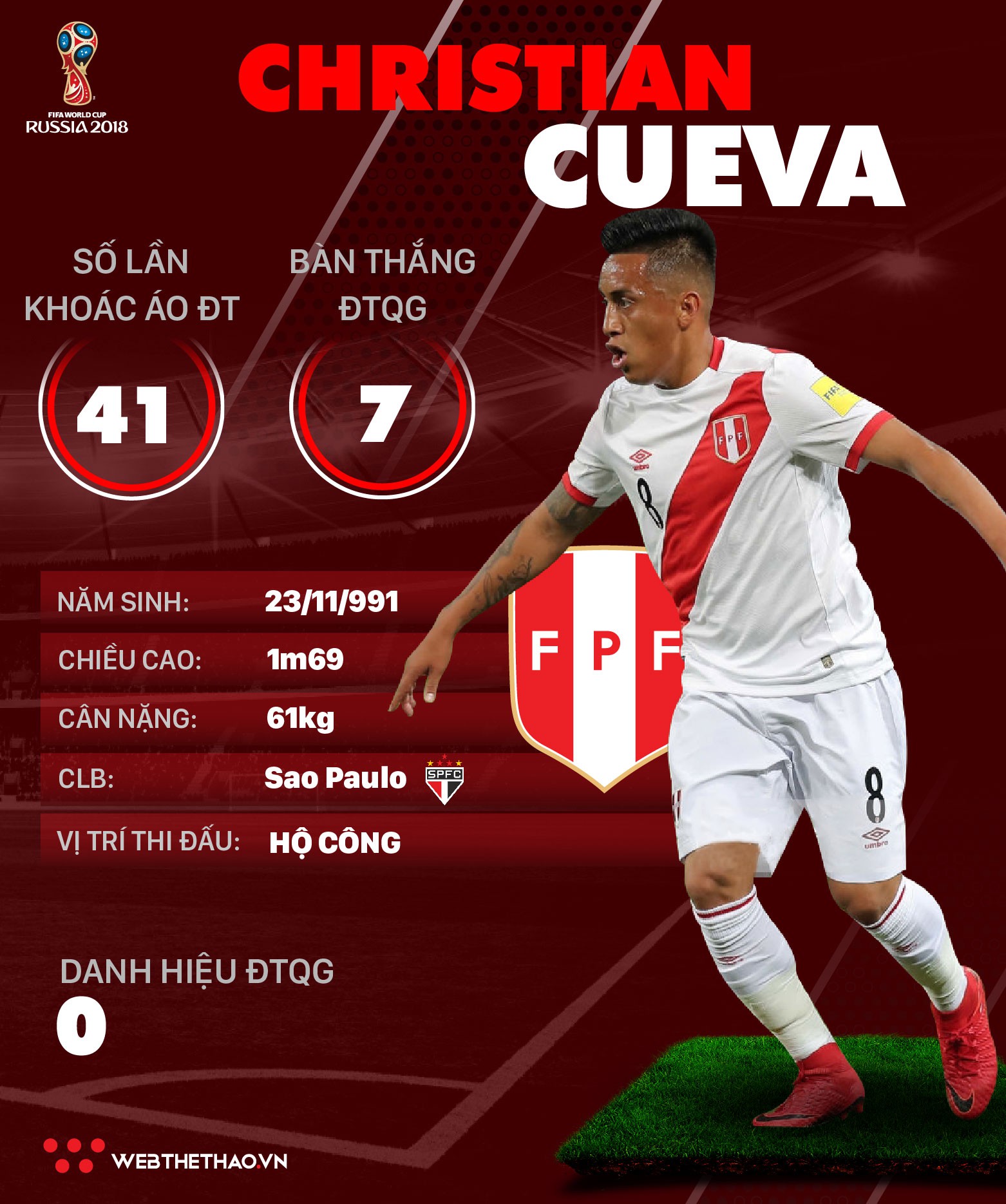 Thông tin cầu thủ Christian Cueva của ĐT Peru dự World Cup 2018 - Ảnh 1.