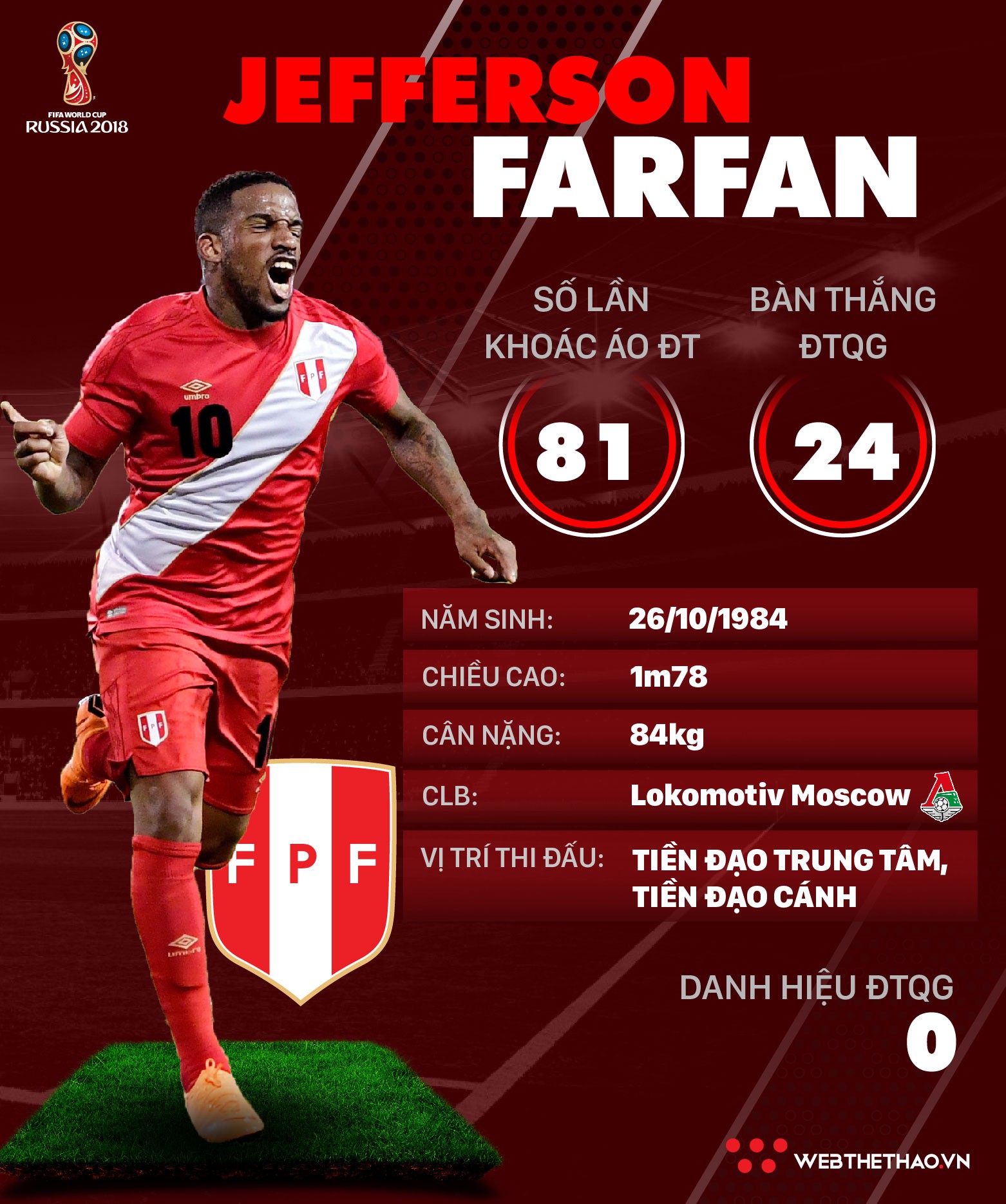 Thông tin cầu thủ Jefferson Farfan của ĐT Peru dự World Cup 2018 - Ảnh 1.