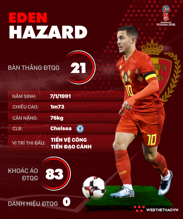 Thông tin cầu thủ Eden Hazard của ĐT Bỉ dự World Cup 2018 - Ảnh 1.