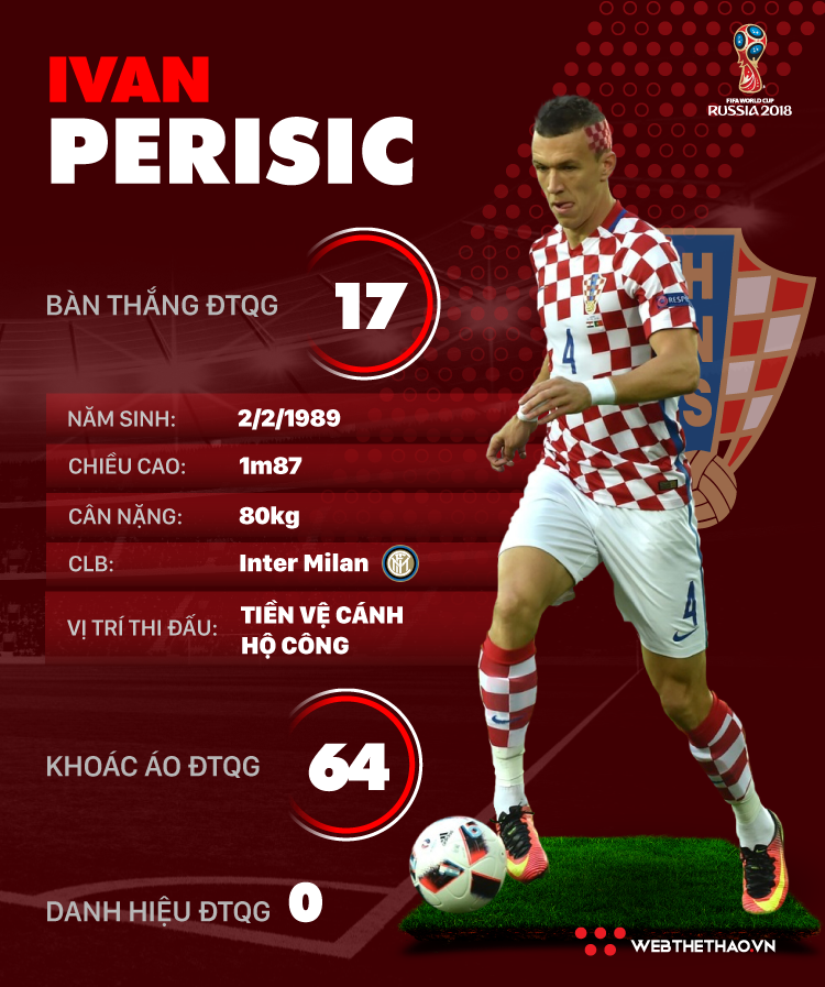 Thông tin cầu thủ Ivan Perisic của ĐT Croatia dự World Cup 2018 - Ảnh 1.