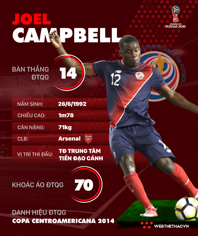Thông tin cầu thủ Joel Campbell của ĐT Costa Rica dự World Cup 2018 - Ảnh 1.