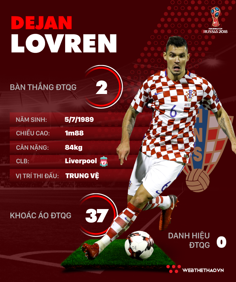 Thông tin cầu thủ Dejan Lovren của ĐT Croatia dự World Cup 2018 - Ảnh 1.