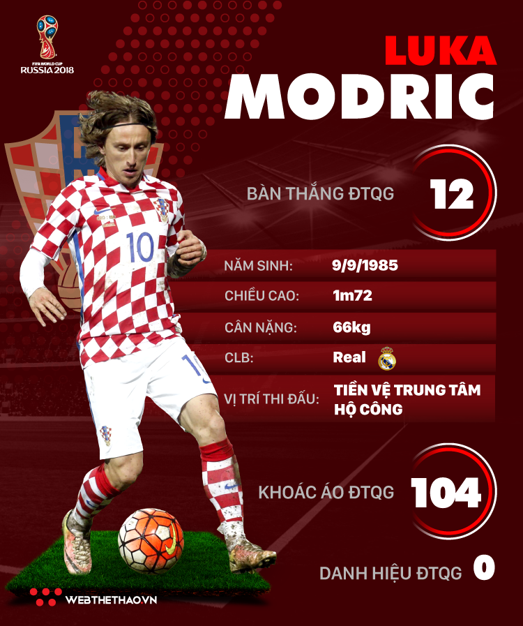 Thông tin cầu thủ Luka Modric của ĐT Croatia dự World Cup 2018 - Ảnh 1.