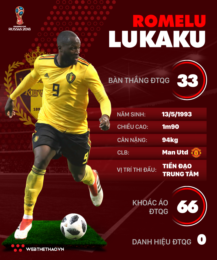 Thông tin cầu thủ Romelu Lukaku của ĐT Bỉ dự World Cup 2018 - Ảnh 1.