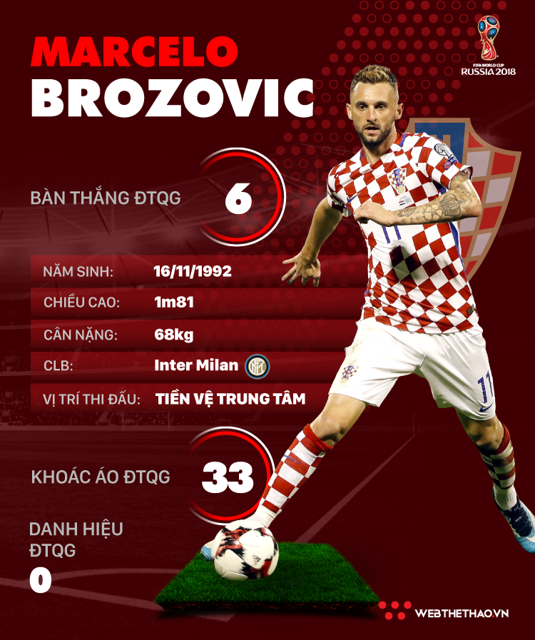 Thông tin cầu thủ Marcelo Brozovic của ĐT Croatia dự World Cup 2018 - Ảnh 1.
