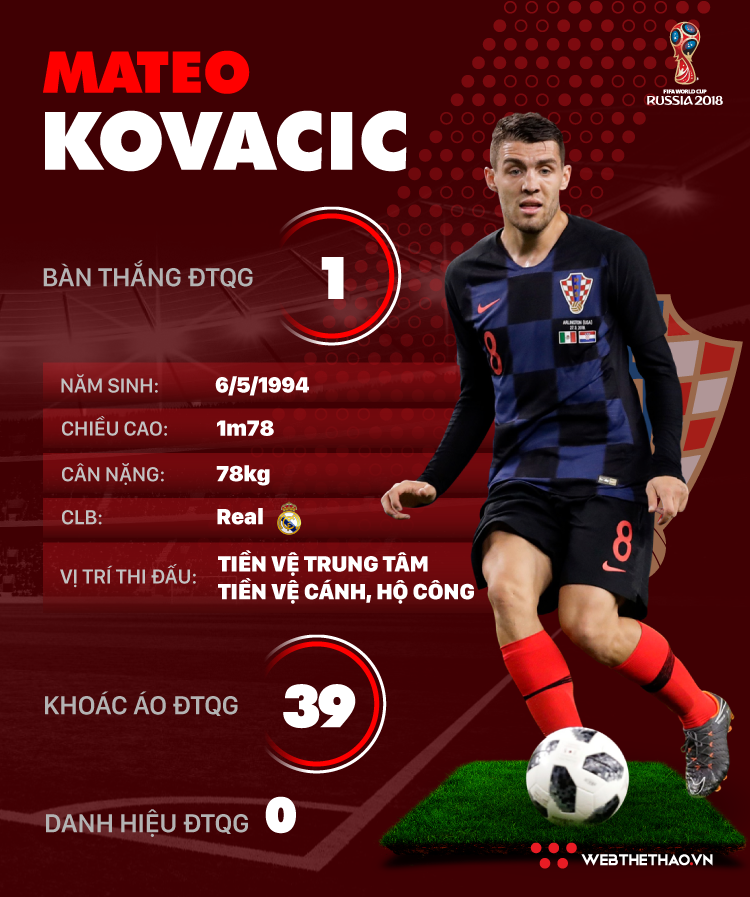 Thông tin cầu thủ Mateo Kovacic của ĐT Croatia dự World Cup 2018 - Ảnh 1.