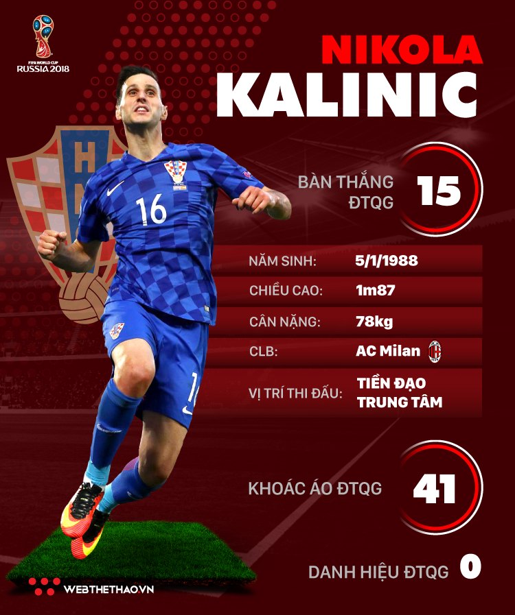 Thông tin cầu thủ Nikola Kalinic của ĐT Croatia dự World Cup 2018 - Ảnh 1.