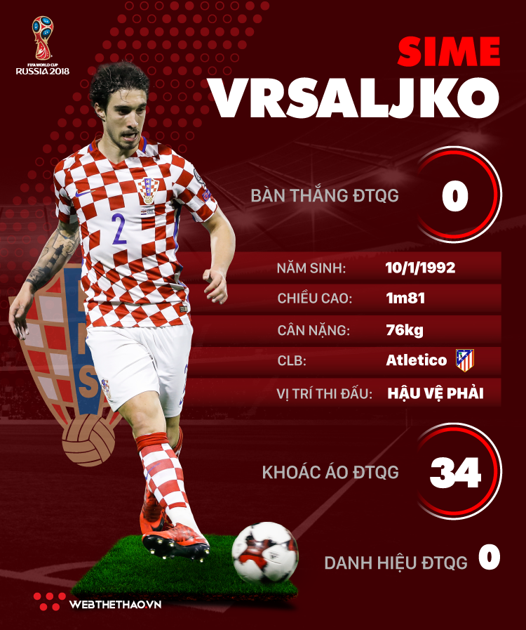 Thông tin cầu thủ Sime Vrsaljko của ĐT Croatia dự World Cup 2018 - Ảnh 1.