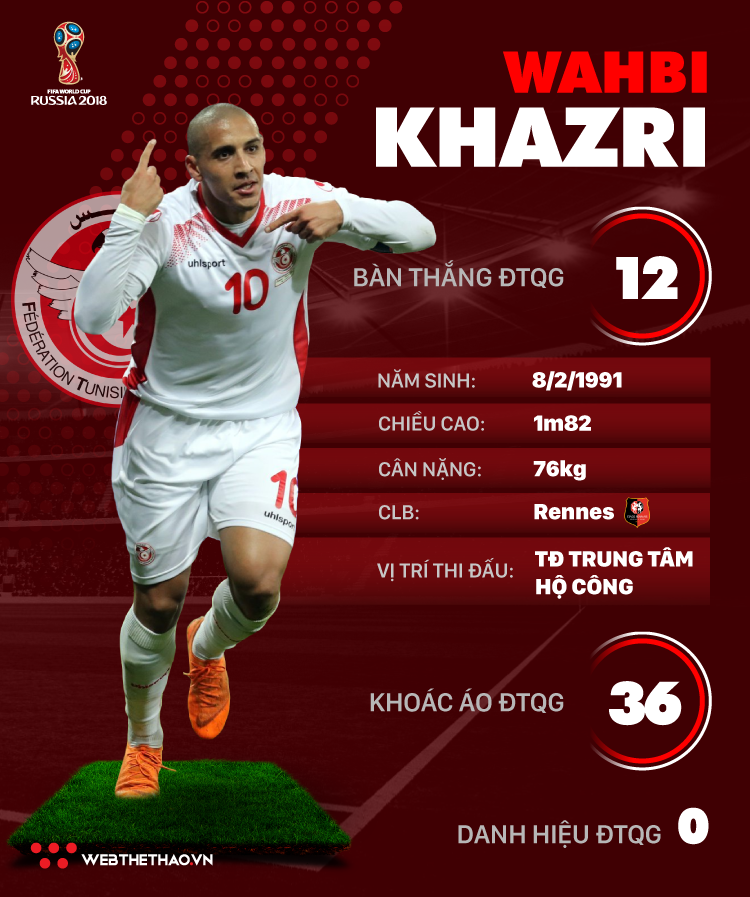 Thông tin cầu thủ Wahbi Khazri của ĐT Tunisia dự World Cup 2018 - Ảnh 1.