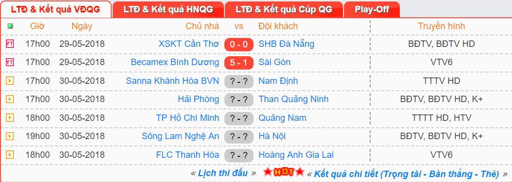 HLV Đinh Hồng Vinh: Nếu có Wander Luiz, Cần Thơ có thể đánh bại SHB.Đà Nẵng  - Ảnh 2.