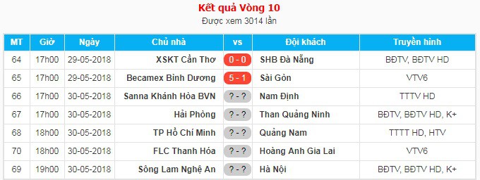 Cầu thủ trẻ B.Bình Dương lập poker, thách thức một vị trí ở U23 Việt Nam - Ảnh 4.