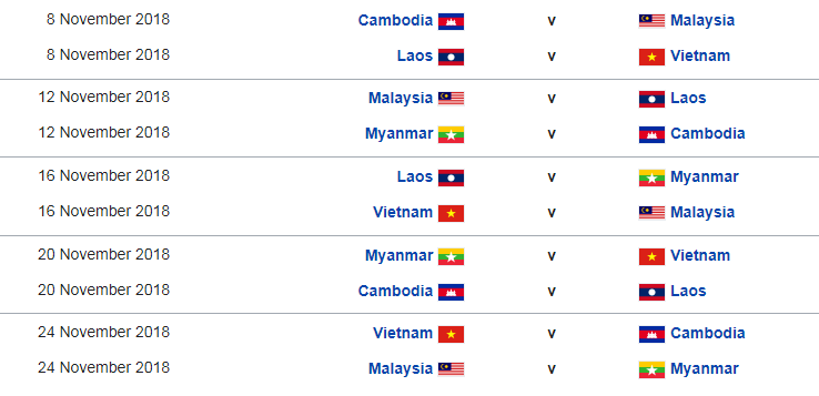 Chưa đá, Malaysia đã giương cờ trắng trước Việt Nam tại AFF Cup 2018 - Ảnh 3.