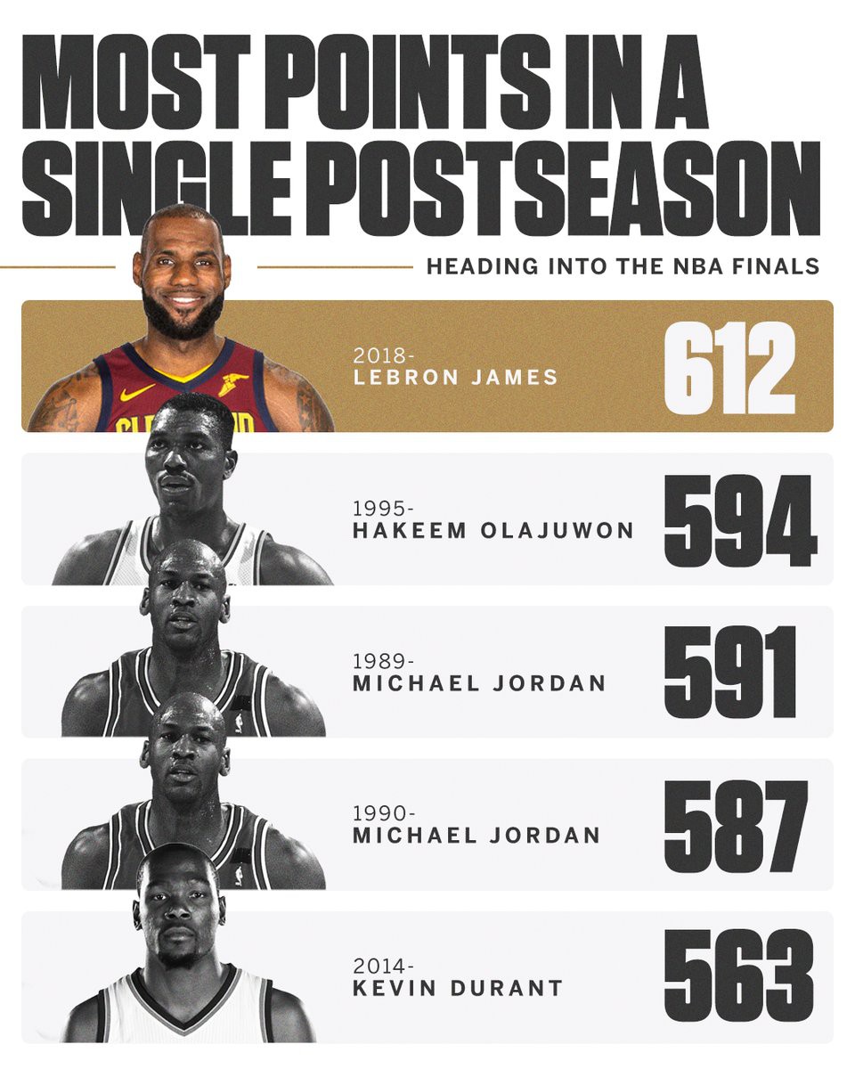 LeBron James có thể khó vô địch, nhưng có nên trao danh hiệu Finals MVP cho King James? - Ảnh 2.