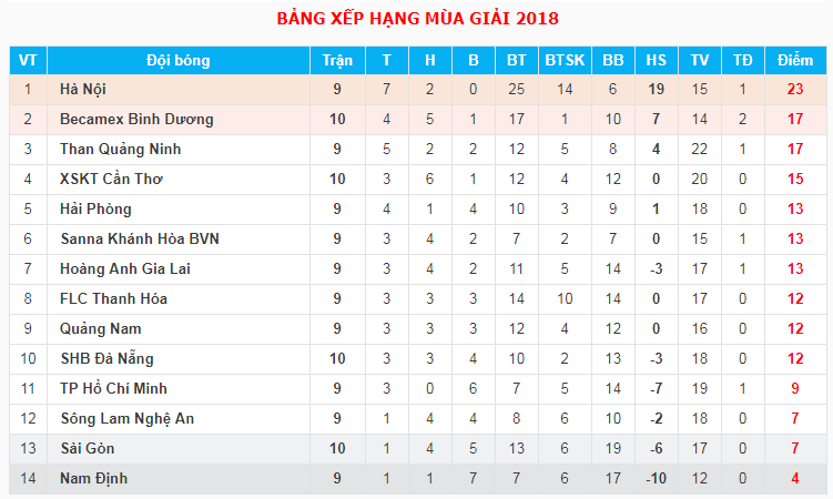 Trực tiếp bóng đá: Hải Phòng FC - Than Quảng Ninh - Ảnh 2.