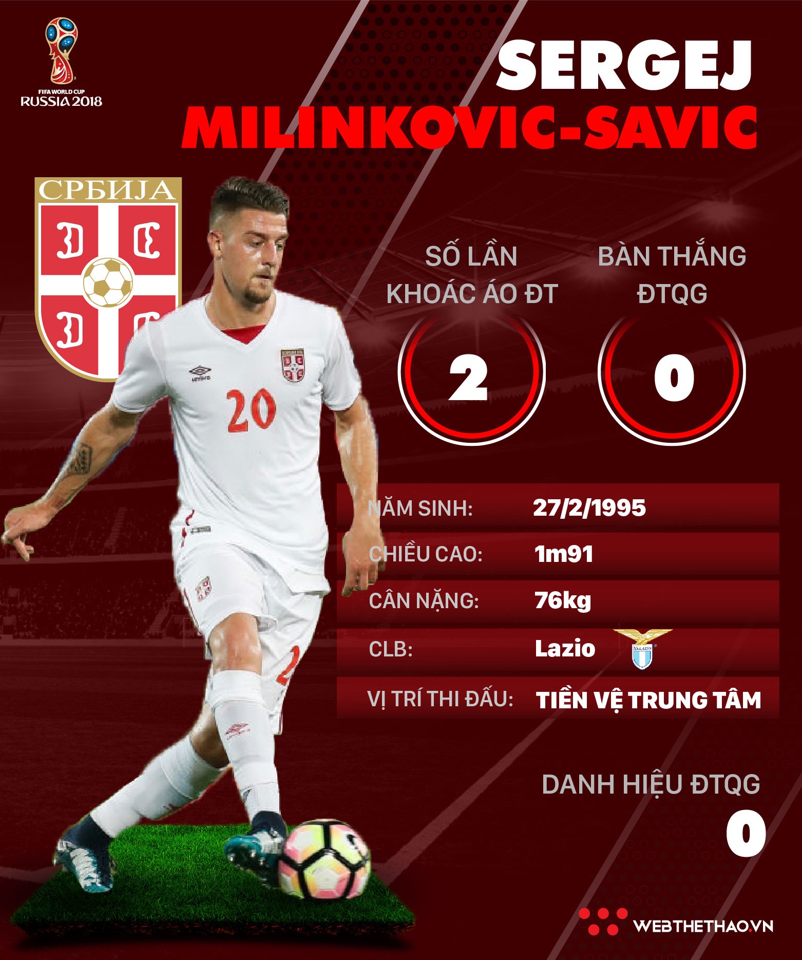 Thông tin cầu thủ Sergej Milinkovic-Savic của ĐT Serbia dự World Cup 2018 - Ảnh 1.