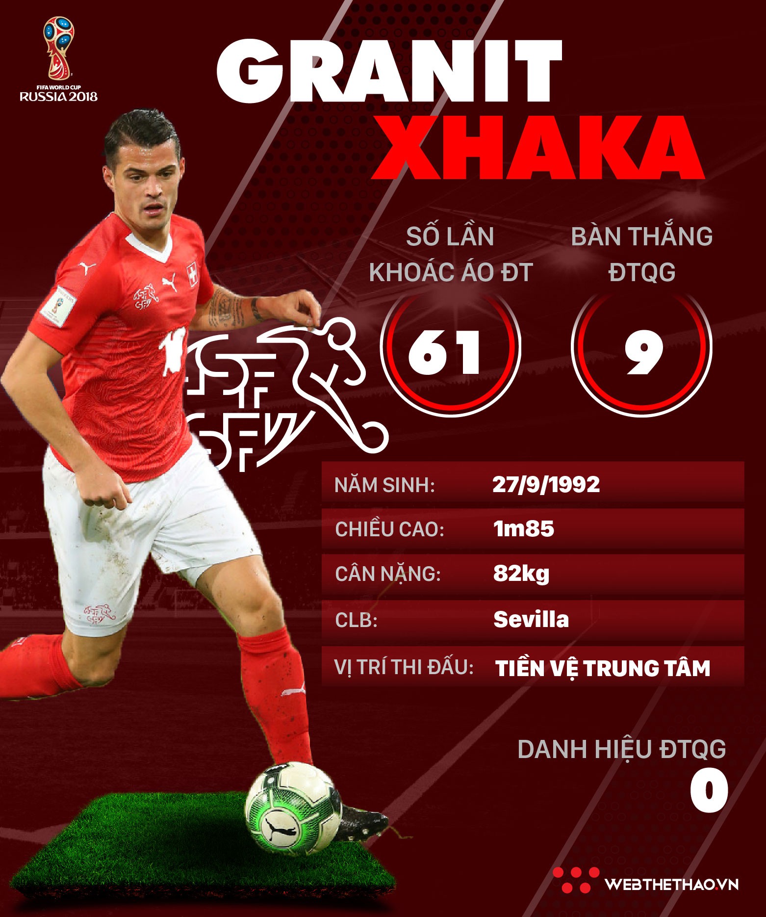 Thông tin cầu thủ Granit Xhaka của ĐT Thụy Sĩ dự World Cup 2018 - Ảnh 1.