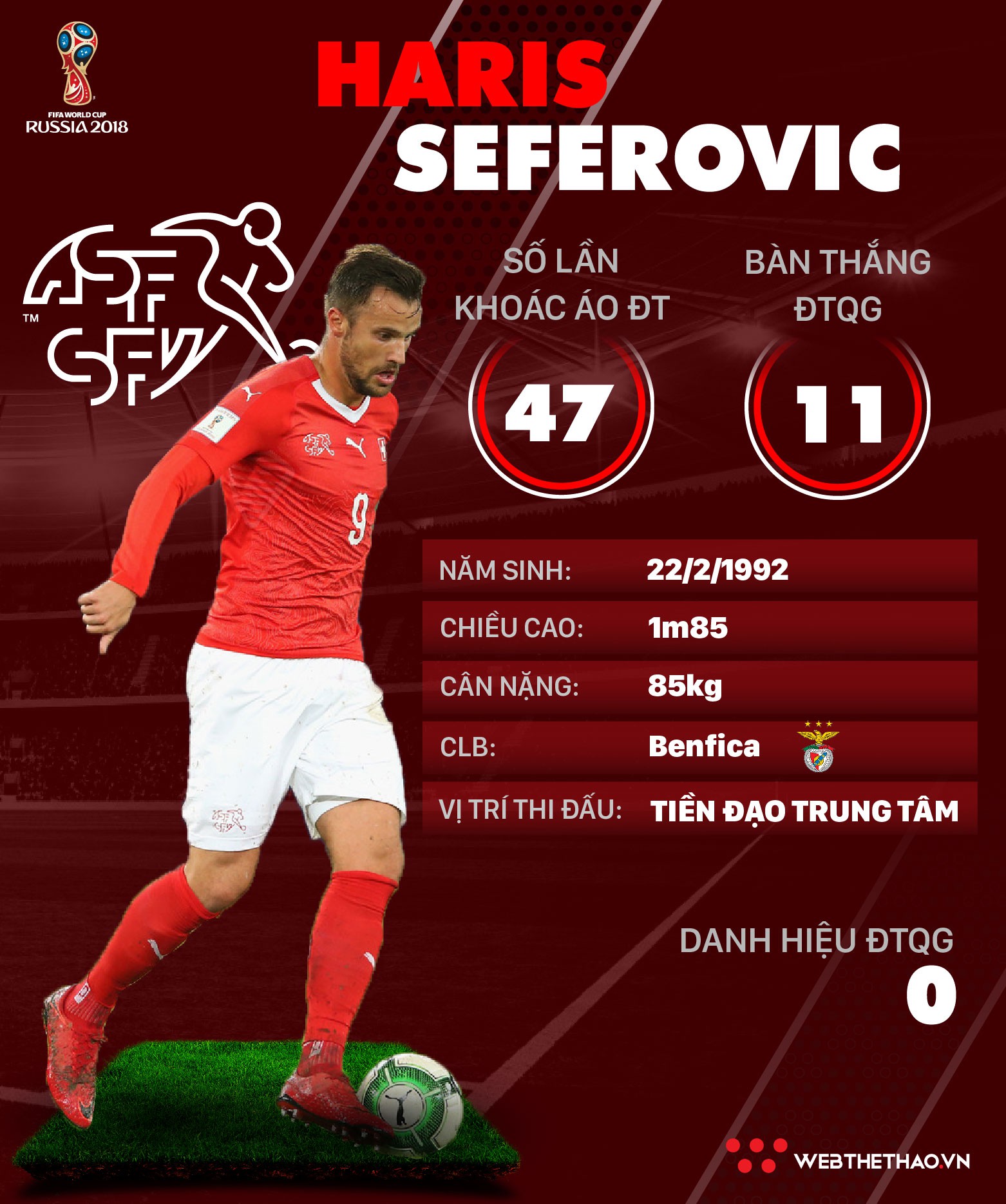 Thông tin cầu thủ Haris Seferovic của ĐT Thụy Sĩ dự World Cup 2018 - Ảnh 1.