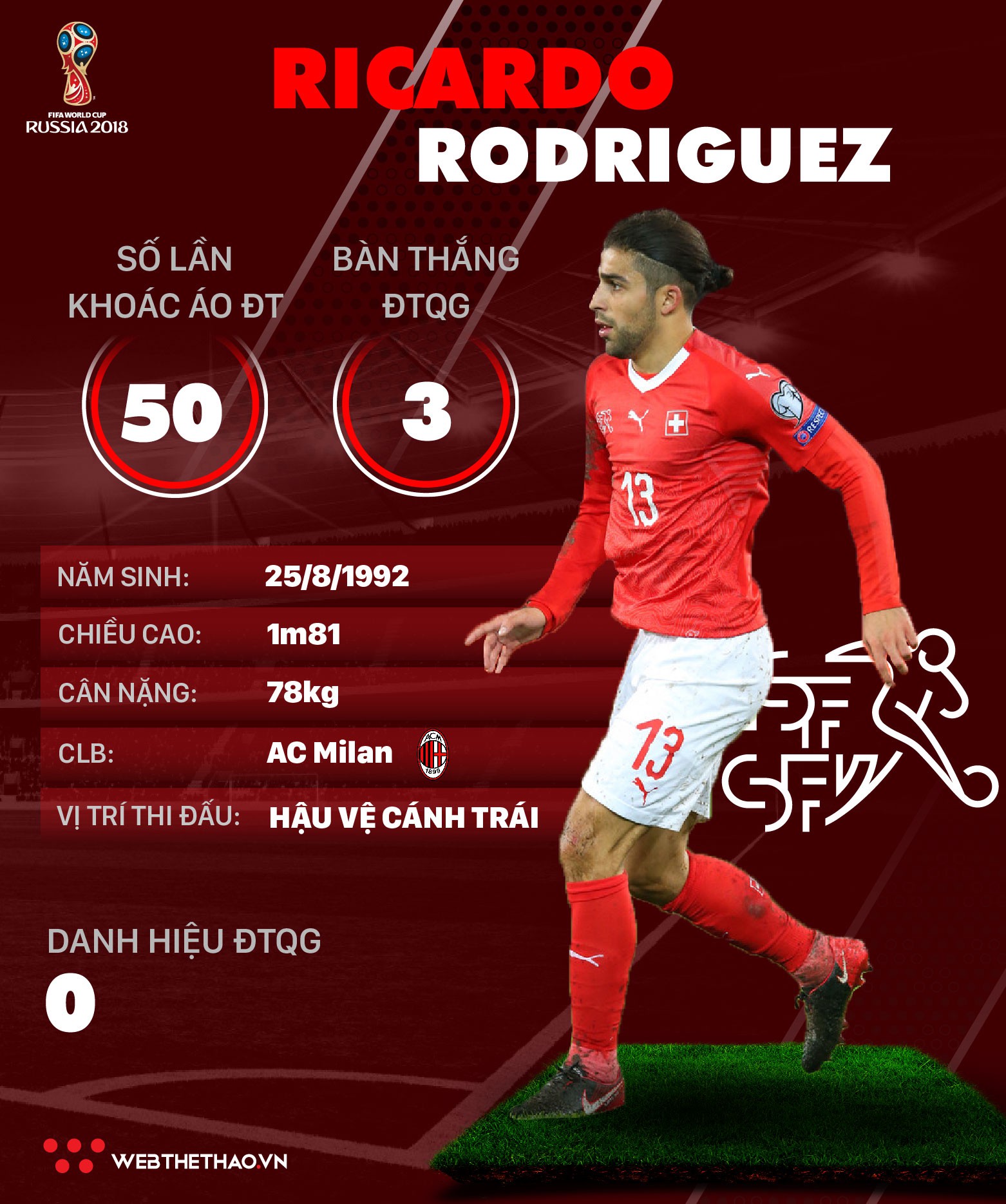 Thông tin cầu thủ Ricardo Rodriguez của ĐT Thụy Sĩ dự World Cup 2018 - Ảnh 1.