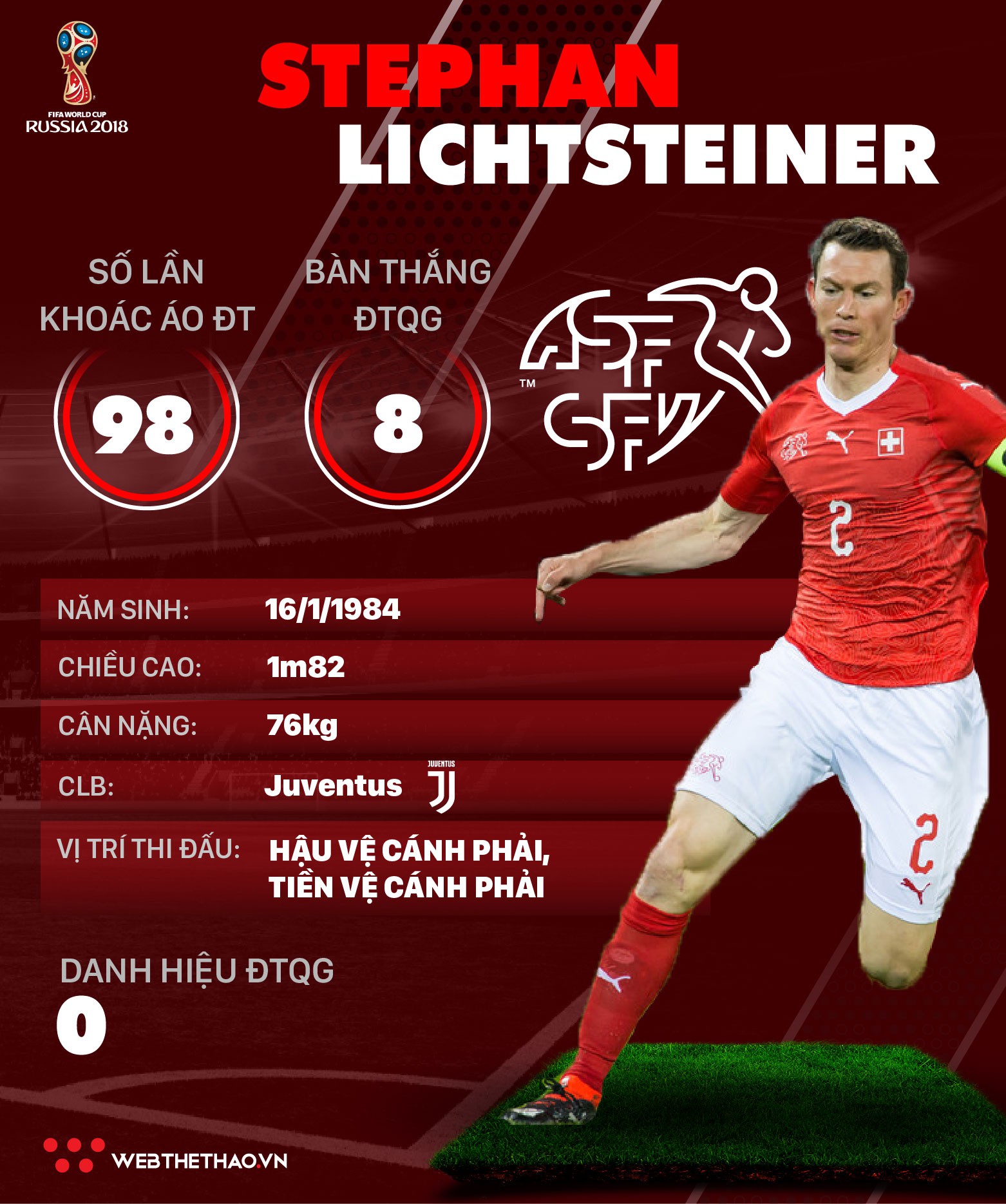Thông tin cầu thủ Stephan Lichtsteiner của ĐT Thụy Sĩ dự World Cup 2018 - Ảnh 1.