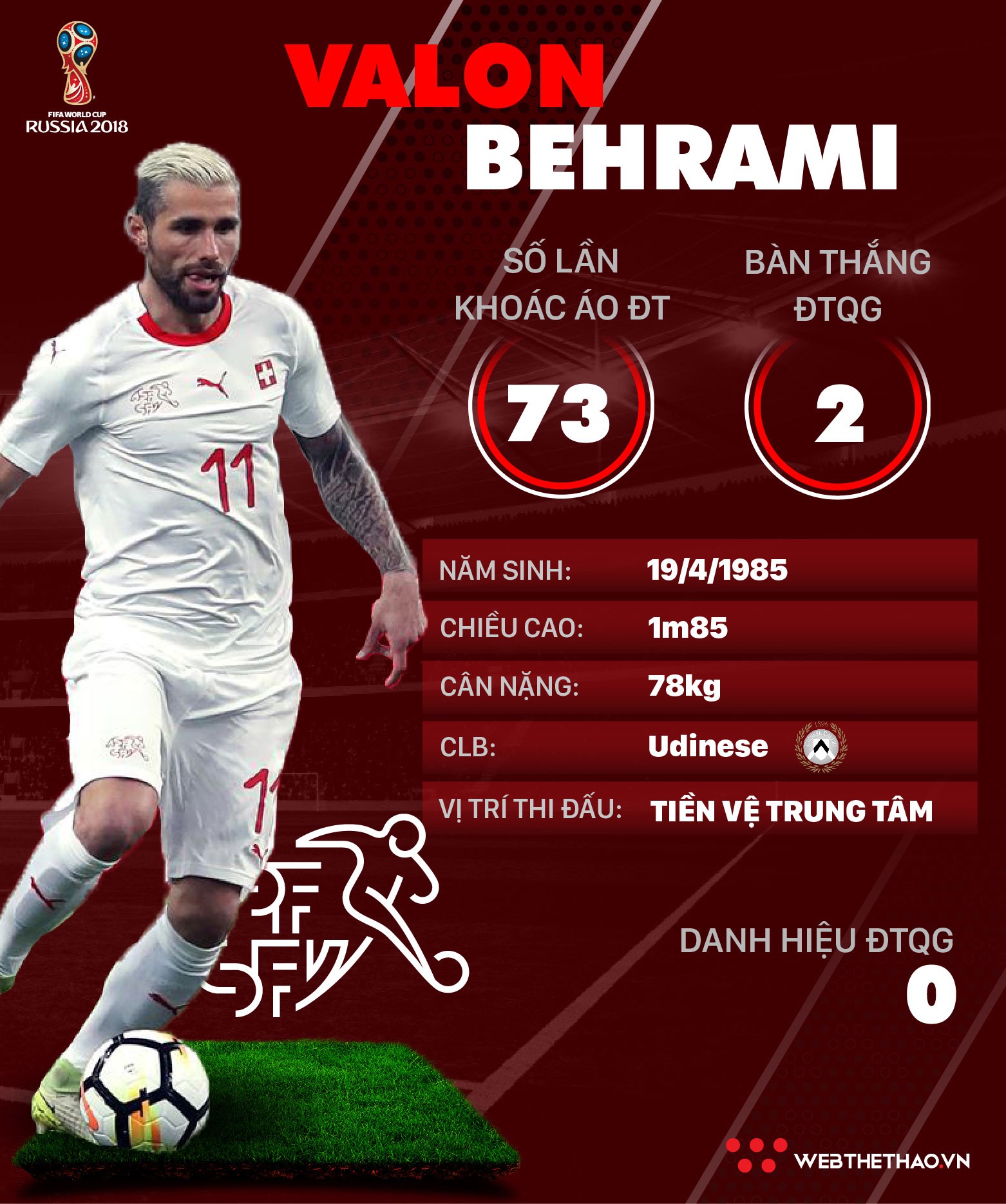 Thông tin cầu thủ Valon Behrami của ĐT Thụy Sĩ dự World Cup 2018 - Ảnh 1.