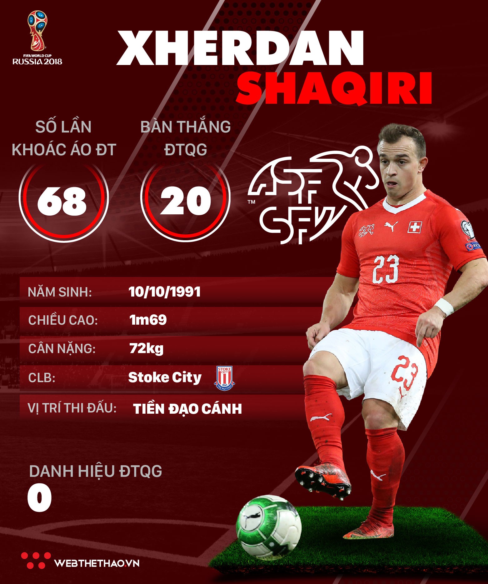Thông tin cầu thủ Xherdan Shaqiri của ĐT Thụy Sĩ dự World Cup 2018 - Ảnh 1.