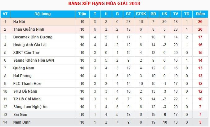 Hà Nội FC săn lùng kỷ lục, Công Phượng giúp HAGL kéo sập sân Thanh Hóa sau 9 năm - Ảnh 5.