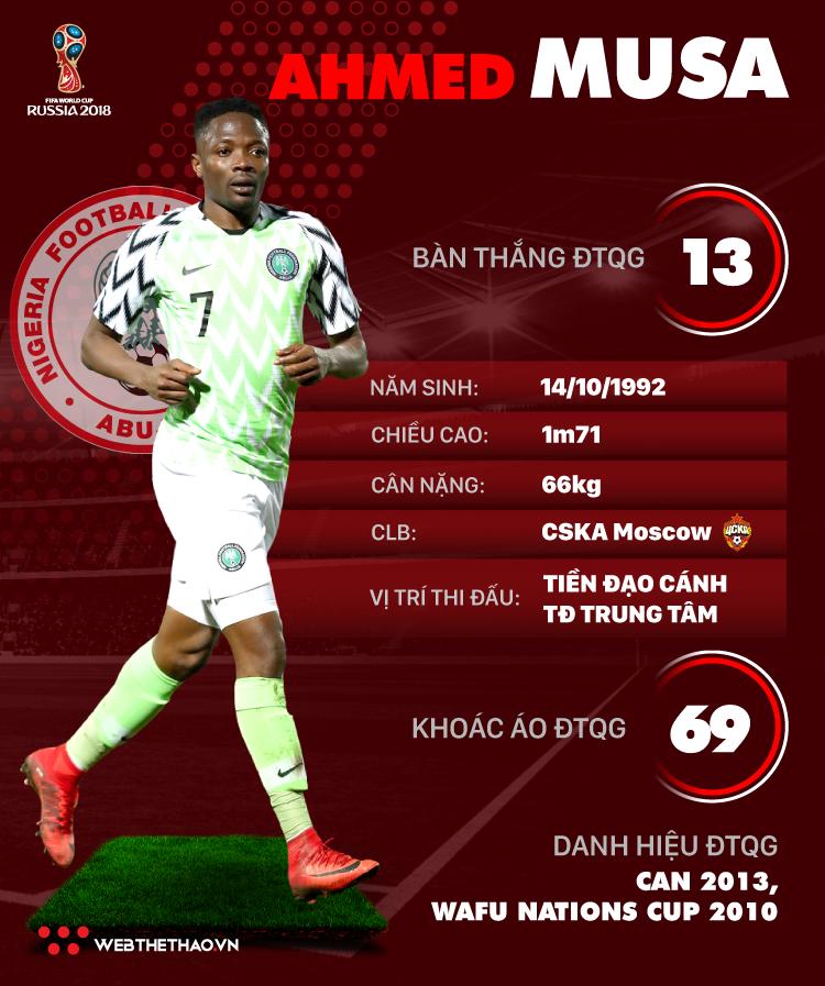 Thông tin cầu thủ Ahmed Musa của ĐT Nigeria dự World Cup 2018 - Ảnh 1.
