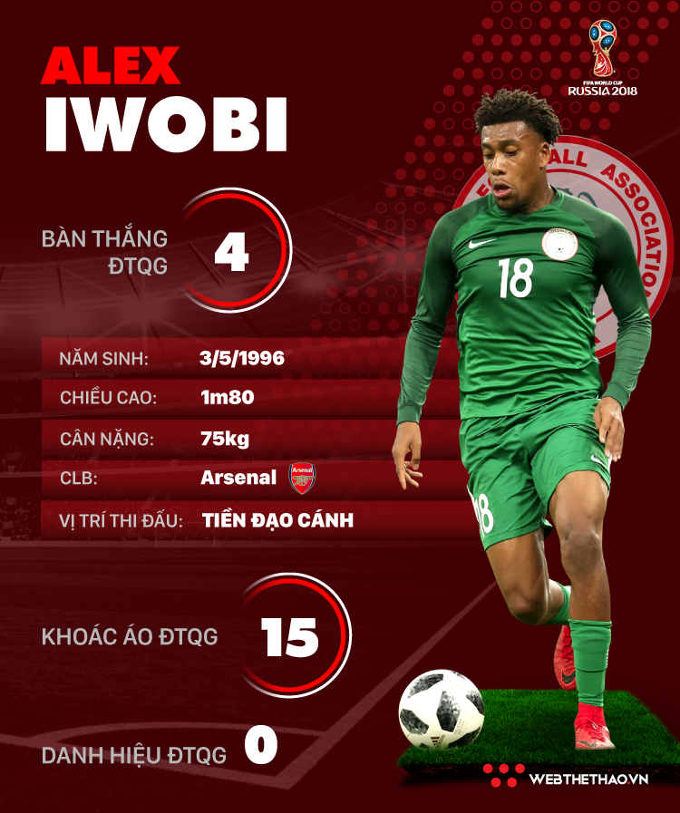 Thông tin cầu thủ Alex Iwobi của ĐT Nigeria dự World Cup 2018 - Ảnh 1.