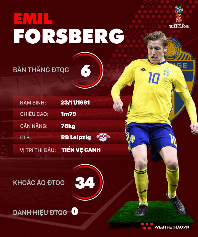 Thông tin cầu thủ Emil Forsberg của ĐT Thụy Điển dự World Cup 2018 - Ảnh 1.
