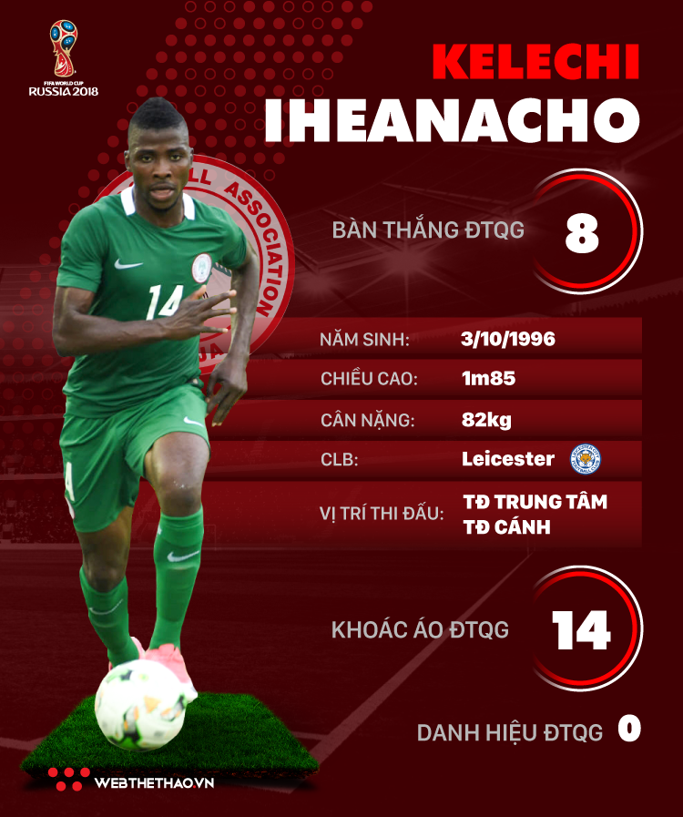 Thông tin cầu thủ Kelechi Iheanacho của ĐT Nigeria dự World Cup 2018 - Ảnh 1.