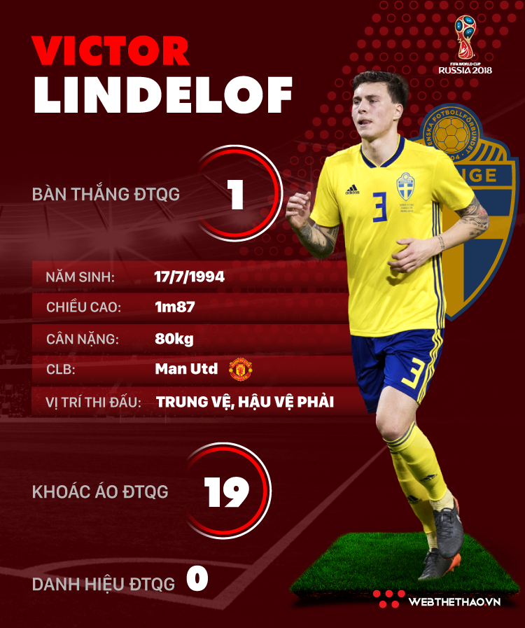 Thông tin cầu thủ Victor Lindelof của ĐT Thụy Điển dự World Cup 2018 - Ảnh 1.