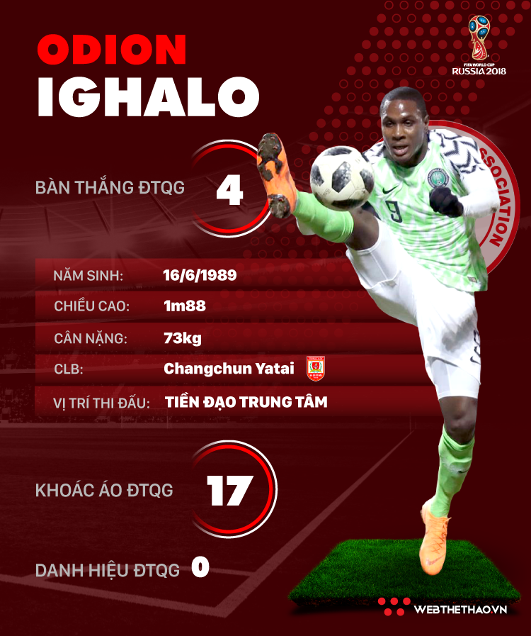 Thông tin cầu thủ Odion Ighalo của ĐT Nigeria dự World Cup 2018 - Ảnh 1.