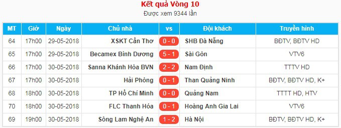 Hà Nội FC săn lùng kỷ lục, Công Phượng giúp HAGL kéo sập sân Thanh Hóa sau 9 năm - Ảnh 6.