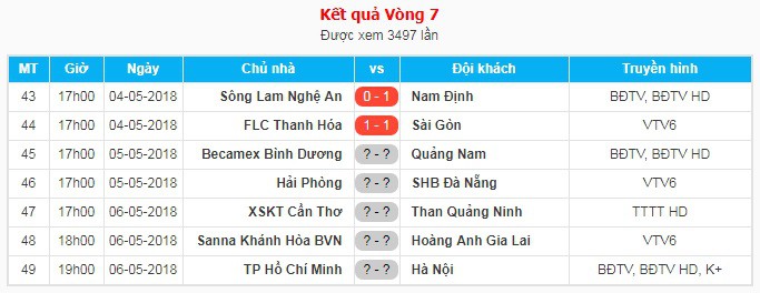 Hòa 3 trận liên tiếp, tân HLV trưởng FLC Thanh Hóa thầm trách trọng tài - Ảnh 3.