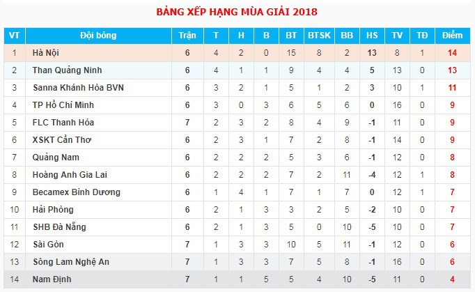 Hòa 3 trận liên tiếp, tân HLV trưởng FLC Thanh Hóa thầm trách trọng tài - Ảnh 4.