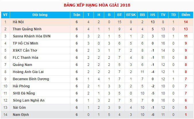 FLC Thanh Hóa - Sài Gòn FC: Người Hà Nội trẻ khởi đầu hành trình thuần hóa con ngựa bất kham - Ảnh 5.