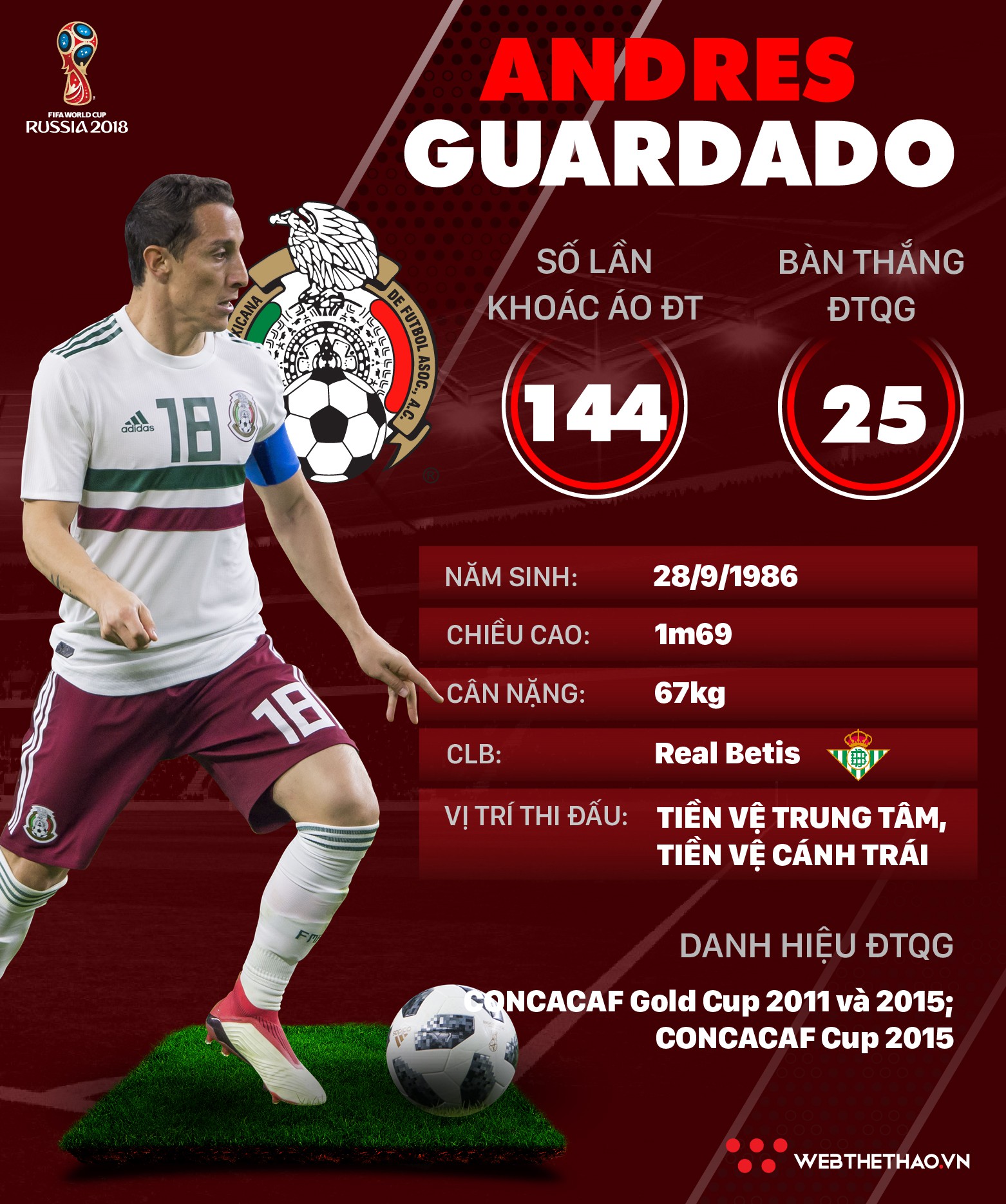 Thông tin cầu thủ Andres Guardado của ĐT Mexico dự World Cup 2018 - Ảnh 1.
