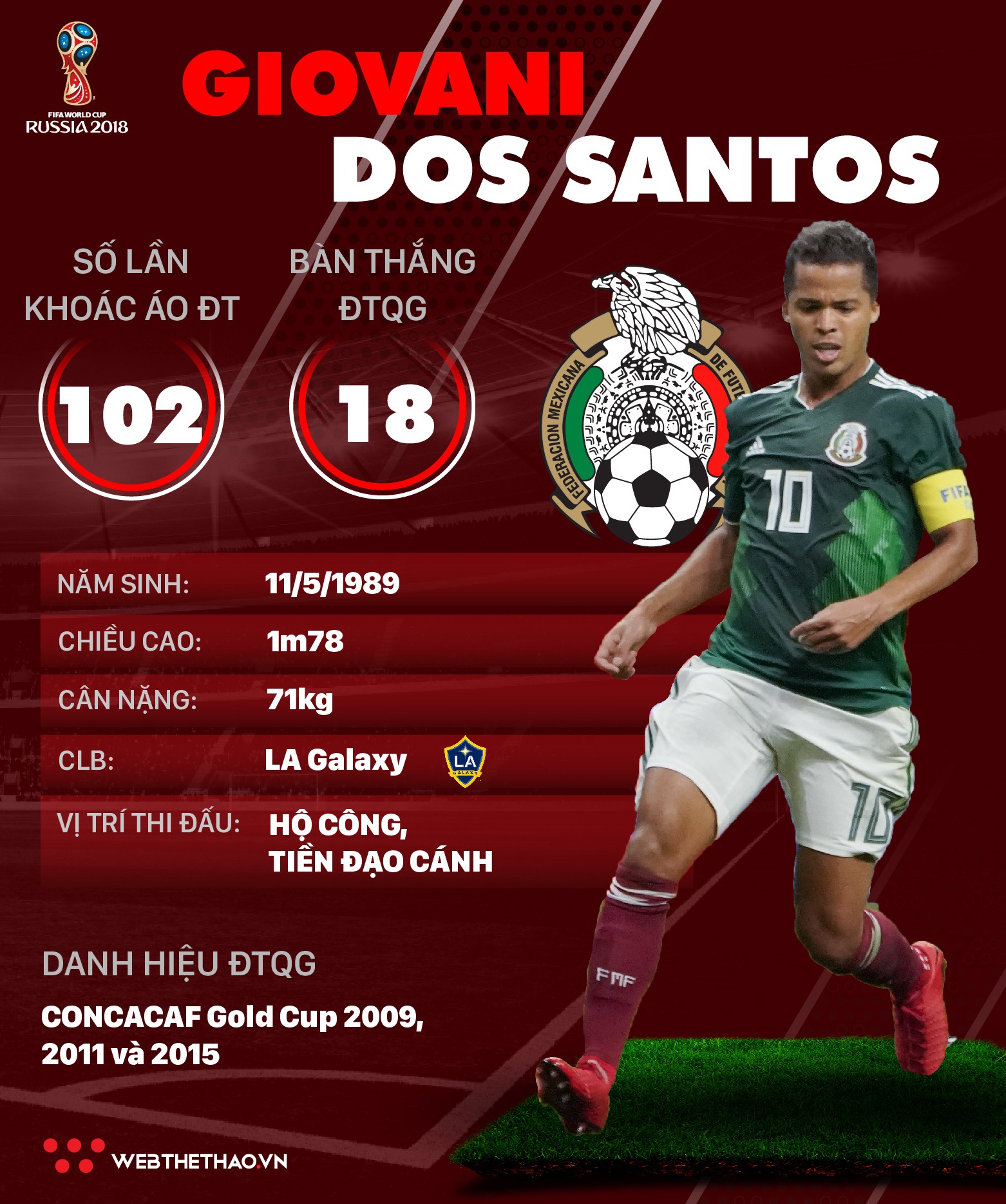 Thông tin cầu thủ Giovani dos Santos của ĐT Mexico dự World Cup 2018 - Ảnh 1.