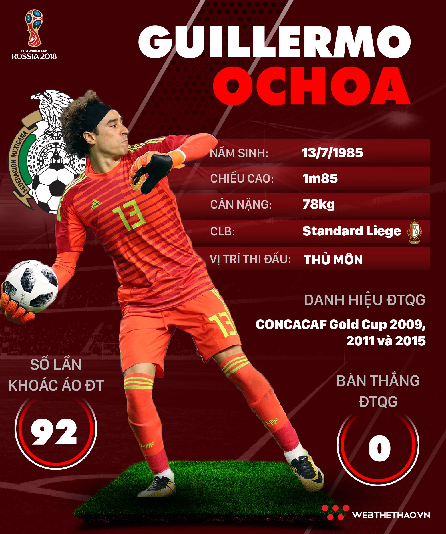 Thông tin cầu thủ Guillermo Ochoa của ĐT Mexico dự World Cup 2018 - Ảnh 1.