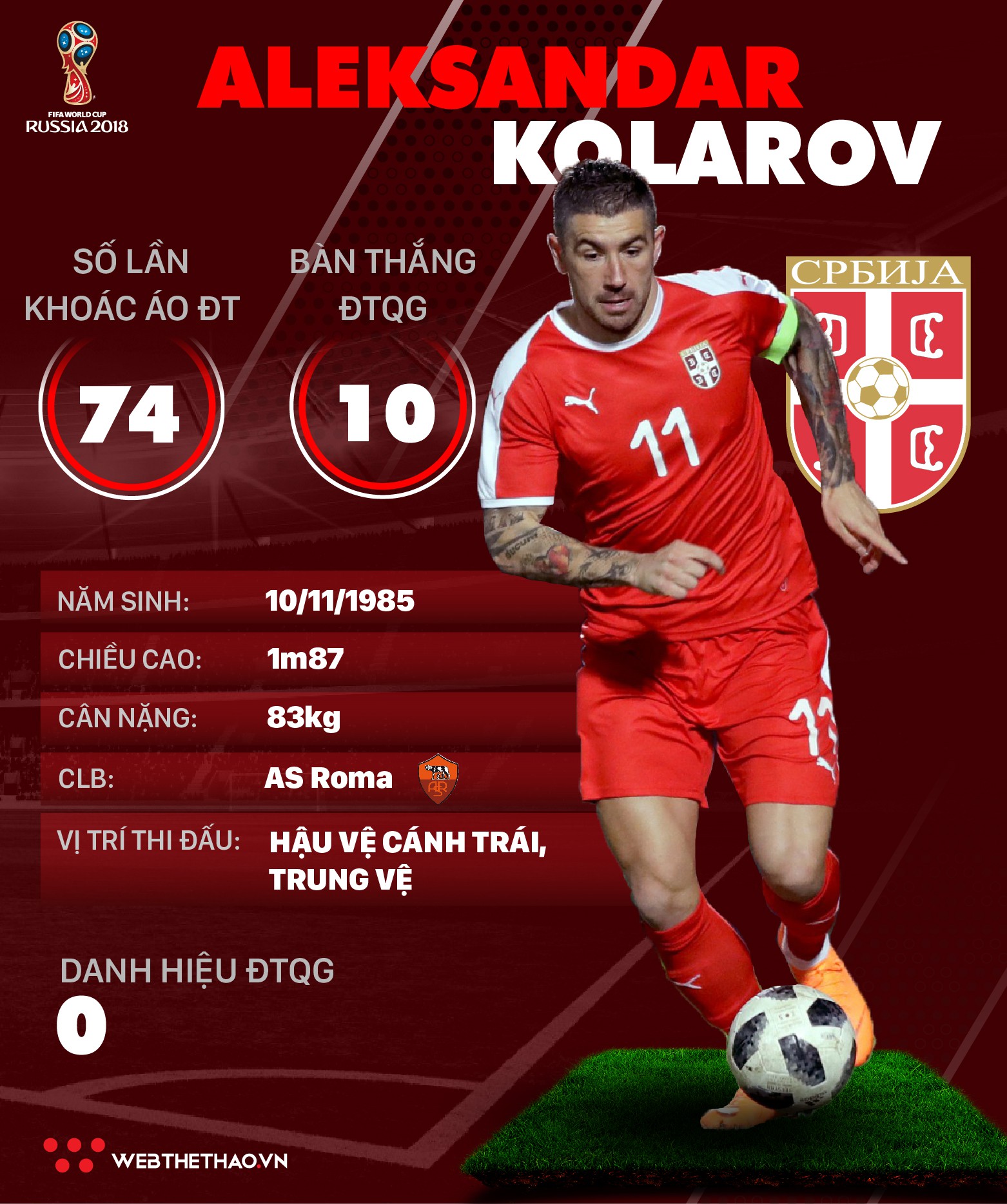 Thông tin cầu thủ Aleksandar Kolarov của ĐT Serbia dự World Cup 2018 - Ảnh 1.