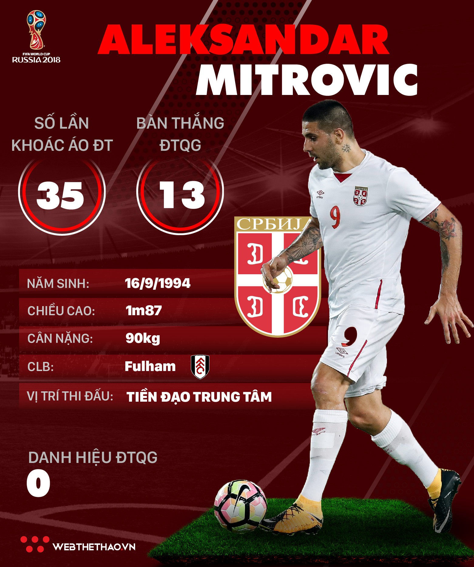 Thông tin cầu thủ Aleksandar Mitrovic của ĐT Serbia dự World Cup 2018 - Ảnh 1.
