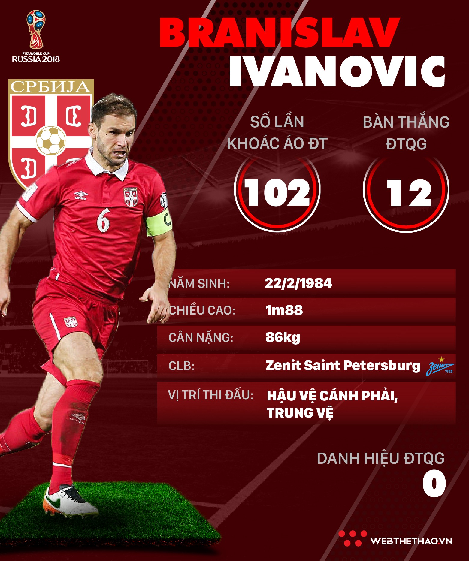 Thông tin cầu thủ Branislav Ivanovic của ĐT Serbia dự World Cup 2018 - Ảnh 1.