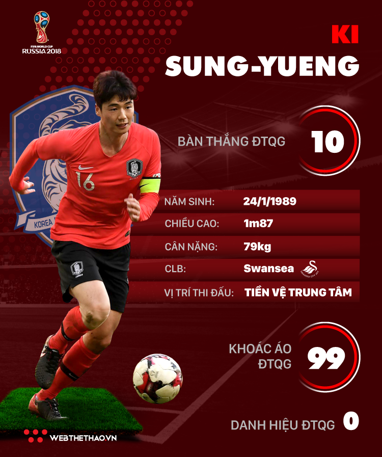 Thông tin cầu thủ Ki Sung-Yueng của ĐT Hàn Quốc dự World Cup 2018 - Ảnh 1.