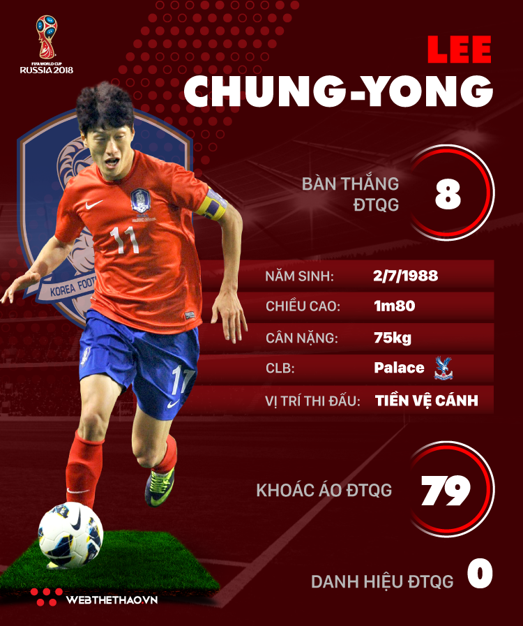Thông tin cầu thủ Lee Chung-Yong của ĐT Hàn Quốc dự World Cup 2018 - Ảnh 1.