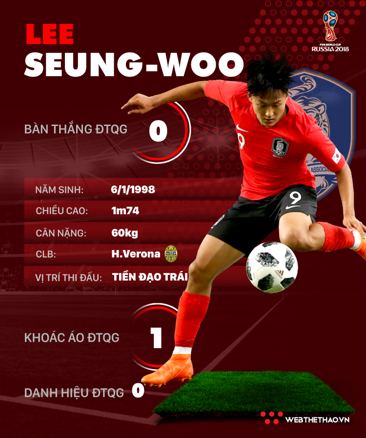 Thông tin cầu thủ Lee Seung-Woo của ĐT Hàn Quốc dự World Cup 2018 - Ảnh 1.
