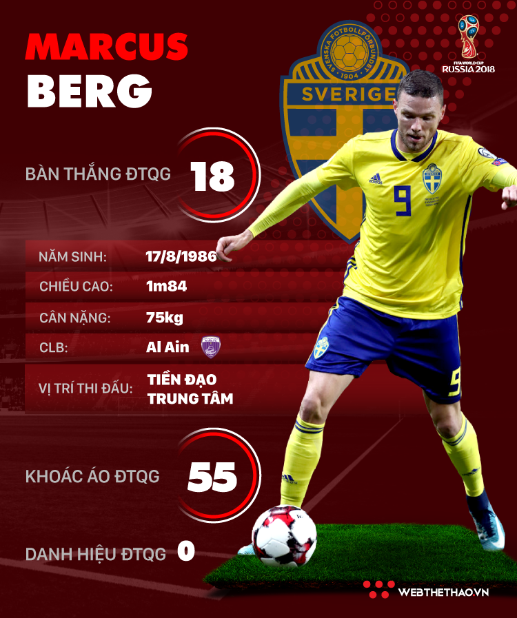 Thông tin cầu thủ Marcus Berg của ĐT Thụy Điển dự World Cup 2018 - Ảnh 1.